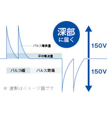 波形イメージ図